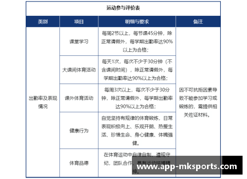 高中体育与健康课程标准综合测试